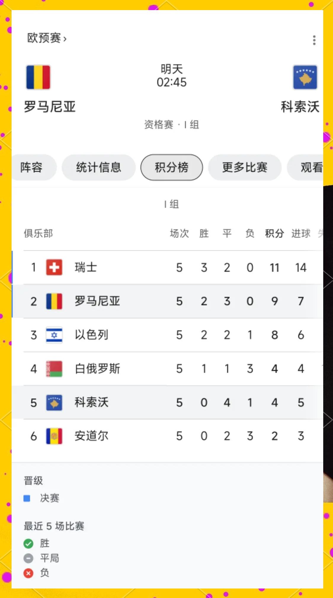 欧锦赛预选赛成绩即时发布，谁能晋级下一轮？(欧锦赛预选赛成绩即时发布,谁能晋级下一轮比赛)