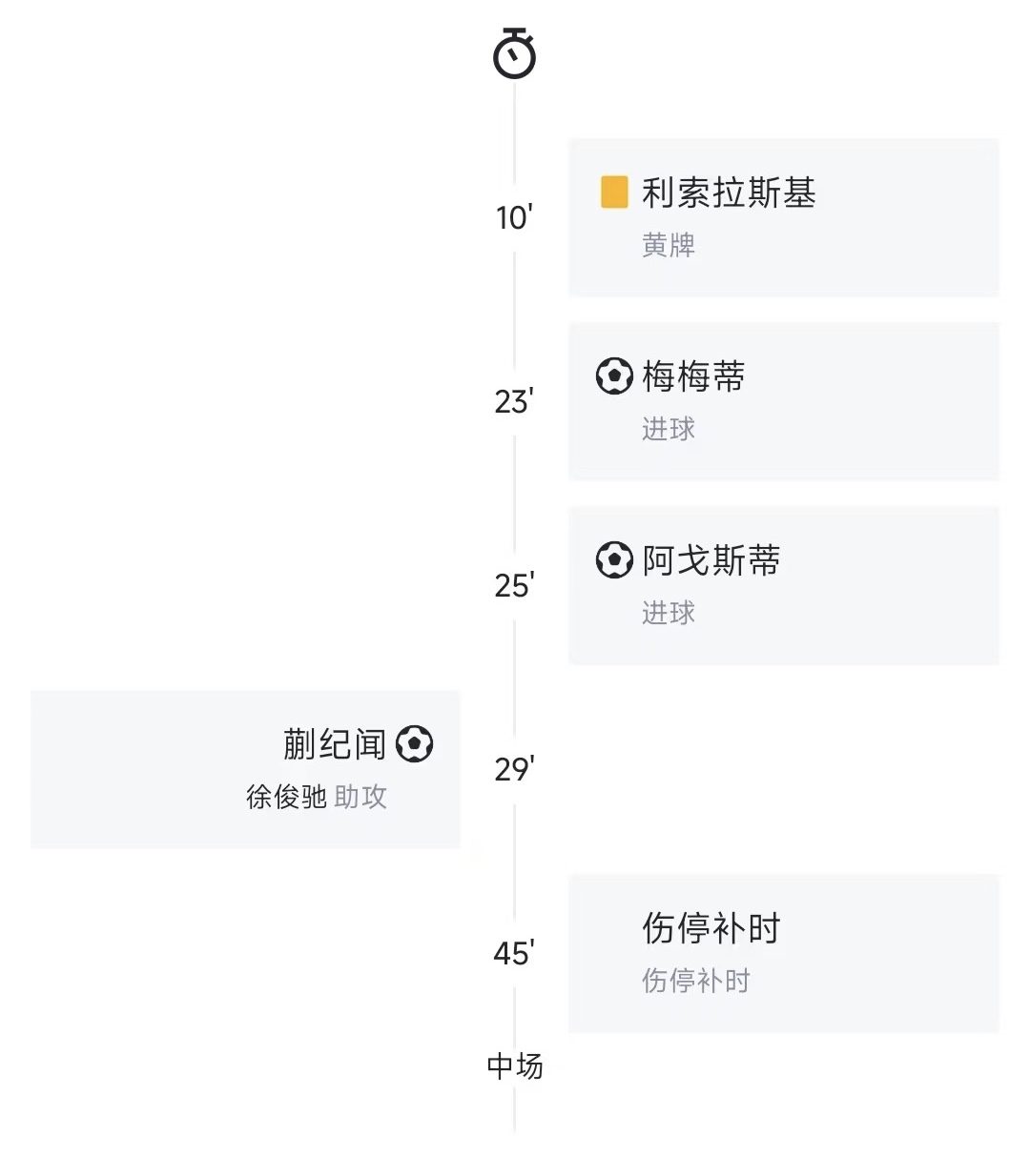 中欧体育-带派！蒯纪闻本场数据：2射1正1助攻关键传球3次